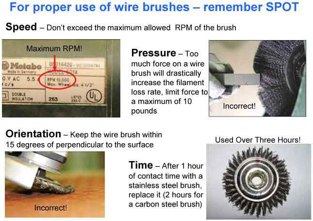 Figure 1. Four key factors that will limit the potential for filament breakage when using a wire brush