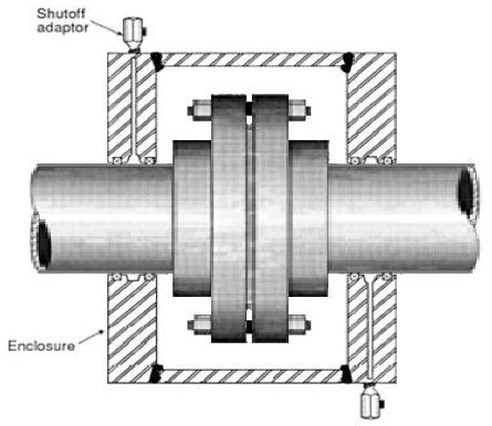 Figure 1. A peripheral sealing fixture with an injector for a pipe flange